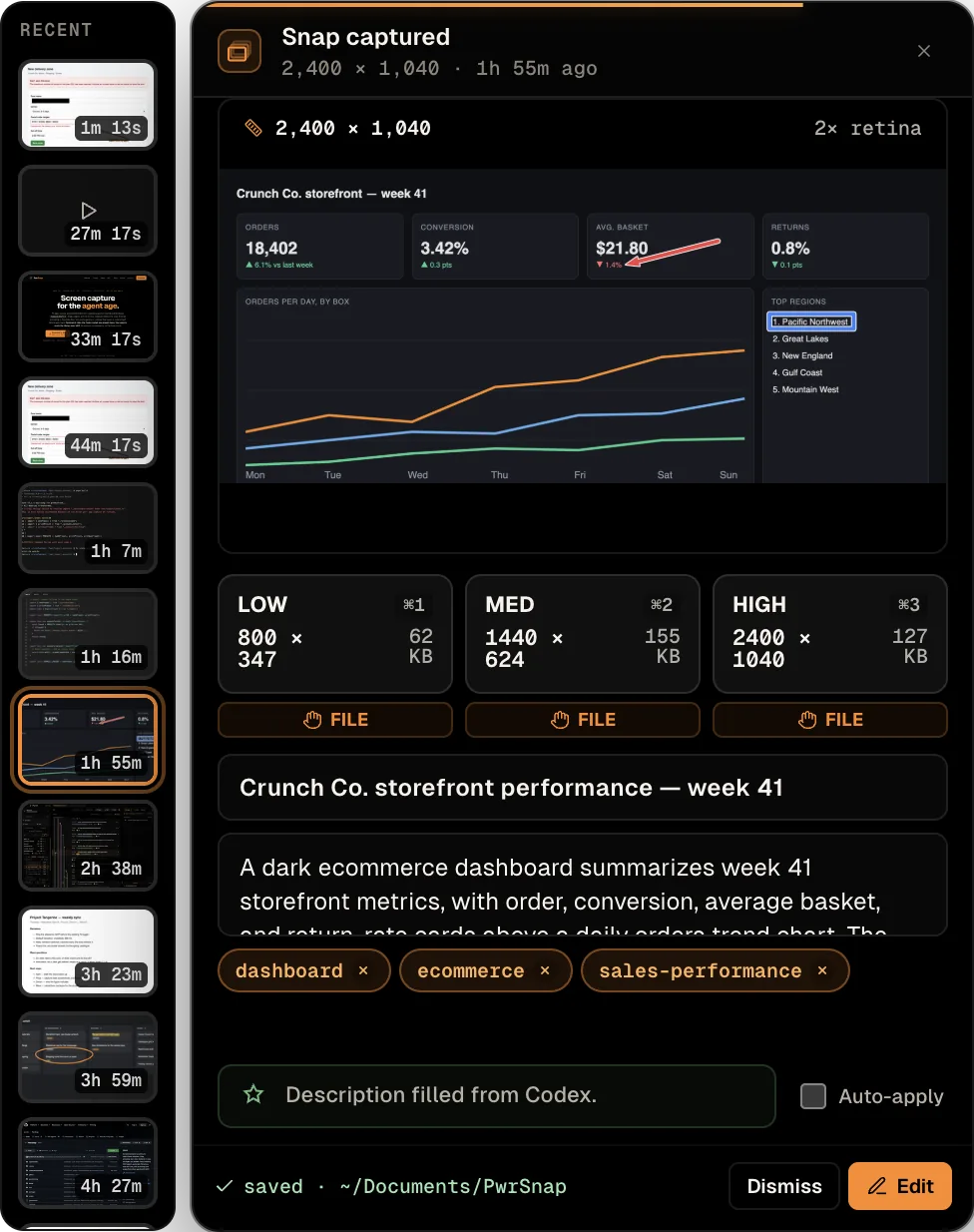 PwrSnap's float-over toast after a capture of a storefront dashboard. The header reads “Snap captured, 2,400 × 1,040” with a close button, then a preview of the capture and a 2× retina badge. Below it three copy cards — Low at 800 × 347 and 62 KB, Med at 1440 × 624 and 155 KB, and High at 2400 × 1040 and 127 KB — bound to Command+1, Command+2, and Command+3, each with a FILE chip for dragging the file out. Under those, the title “Crunch Co. storefront performance — week 41”, a description, the tags dashboard, ecommerce and sales-performance, an Auto-apply checkbox, and a footer showing the capture saved to ~/Documents/PwrSnap with Dismiss and Edit buttons. Down the left, a Recent rail of earlier captures, each thumbnail stamped with its age.