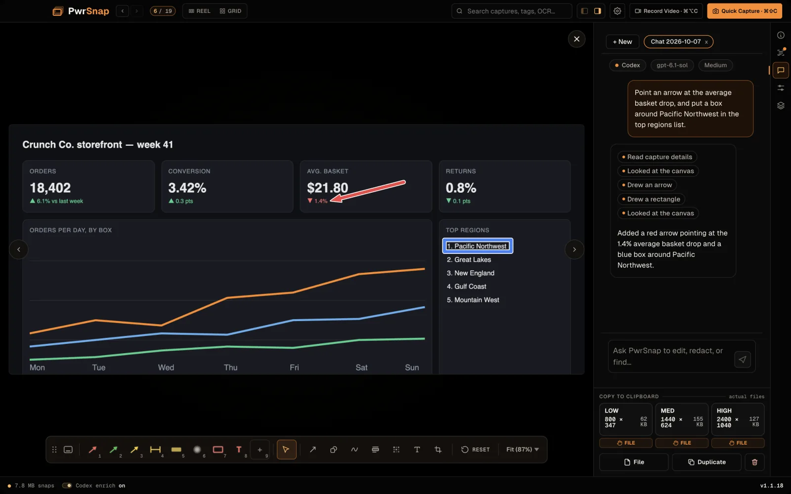 A storefront dashboard capture open in the Library with the Chat panel beside it. The request asks for an arrow pointing at the average basket drop and a box around Pacific Northwest in the top regions list. Below it, the steps the agent took — Read capture details, Looked at the canvas, Drew an arrow, Drew a rectangle, Looked at the canvas — and its reply. On the capture, a red arrow points at the 1.4% drop under Avg. basket and a blue box outlines Pacific Northwest.