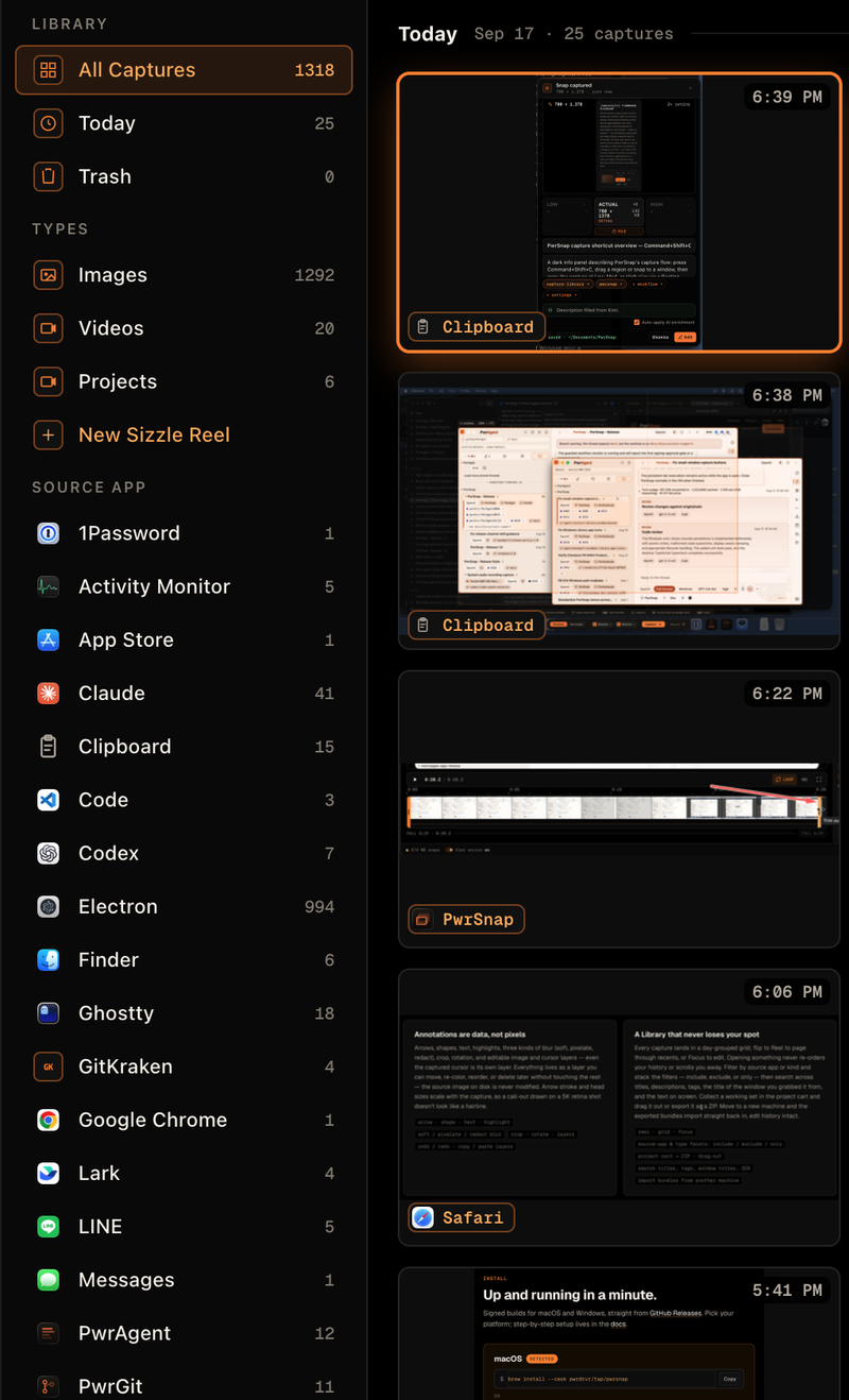 PwrSnap's Library sidebar beside the capture grid. The rail lists All Captures with 1,318, Today with 25, and Trash with 0; then Types — Images 1,292, Videos 20, Projects 6 — and a New Sizzle Reel button. Below that a Source app list, each row carrying that app's own icon and a count: 1Password, Activity Monitor, App Store, Claude, Clipboard, Code, Codex, Electron, Finder, Ghostty, GitKraken, Google Chrome, Lark, LINE, Messages, PwrAgent, PwrGit. To the right, today's captures in a day-grouped grid, each thumbnail labeled with the app it came from.
