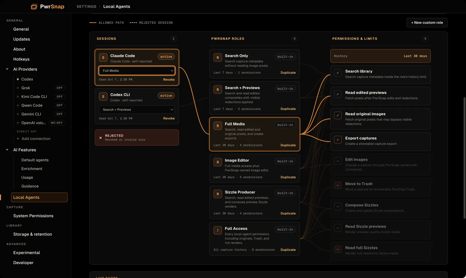 PwrSnap's Settings, open to Local Agents, drawn as three linked columns. On the left, Sessions: Claude Code, active, holding the Full Media role, and Codex CLI, active, holding Search + Previews, each with a role picker and a Revoke button, above a red Rejected box reading “Revoked or invalid role”. In the middle, the six built-in PwrSnap roles, each with its history limit, permission count, and a Duplicate button: Search Only, Search + Previews, Full Media, Image Editor, Sizzle Producer, and Full Access. On the right, Permissions & Limits: a History row reading Last 30 days, then Search library, Read edited previews, Read original images, Export captures, Edit images, Move to Trash, Compose Sizzles, Read Sizzle previews, and Read full Sizzles. The Claude Code session is outlined in orange, and a lit path runs from it through Full Media to the four permissions that role grants — Search library, Read edited previews, Read original images, and Export captures — while the rest stay unticked.